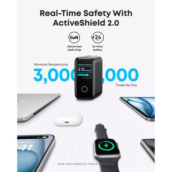 Φορτιστής Anker Zolo 140W GaN με Ψηφιακή Οθόνη 4-Port (3x USB-C + 1x USB-A) & Καλώδιο USB-C - Dark Gray / Black Φορτιστής Anker Zolo 140W GaN με Ψηφιακή Οθόνη 4-Port (3x USB-C + 1x USB-A) & Καλώδιο USB-C - Dark Gray / Black