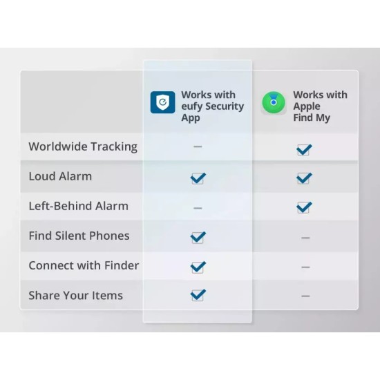 Έξυπνη Κάρτα Εντοπισμού eufy Security SmartTrack Card iOS Black (T87B2011) Έξυπνη Κάρτα Εντοπισμού eufy Security SmartTrack Card iOS Black (T87B2011)